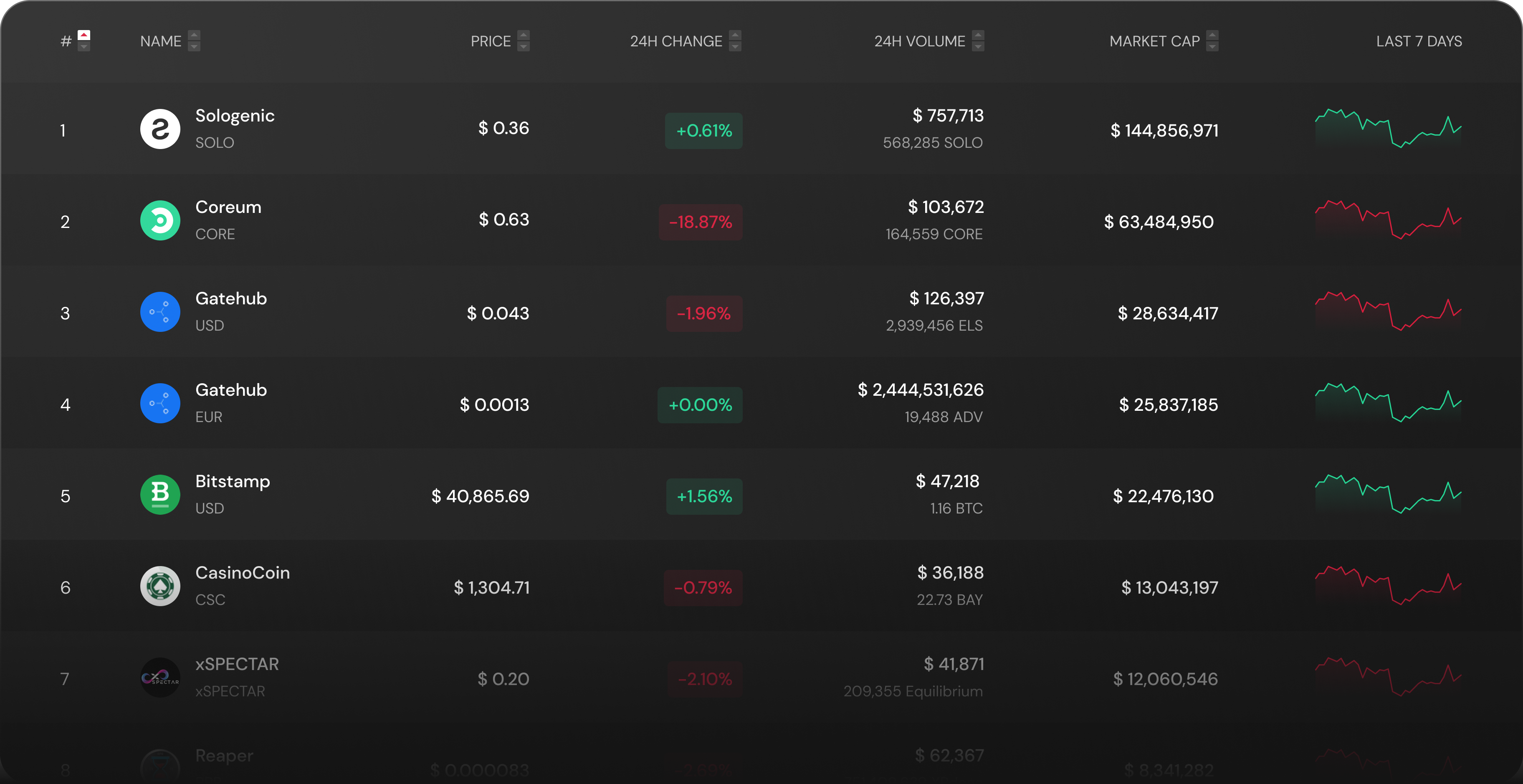 tokens table